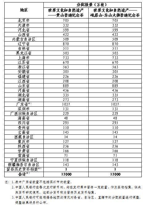 黄山普通纪念币发行量 2023黄山普通纪念币预约最新消息