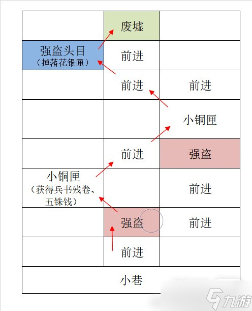 《代号鸢》广陵据点重建怎么玩