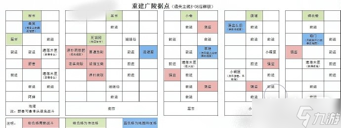 《代号鸢》广陵据点重建怎么玩