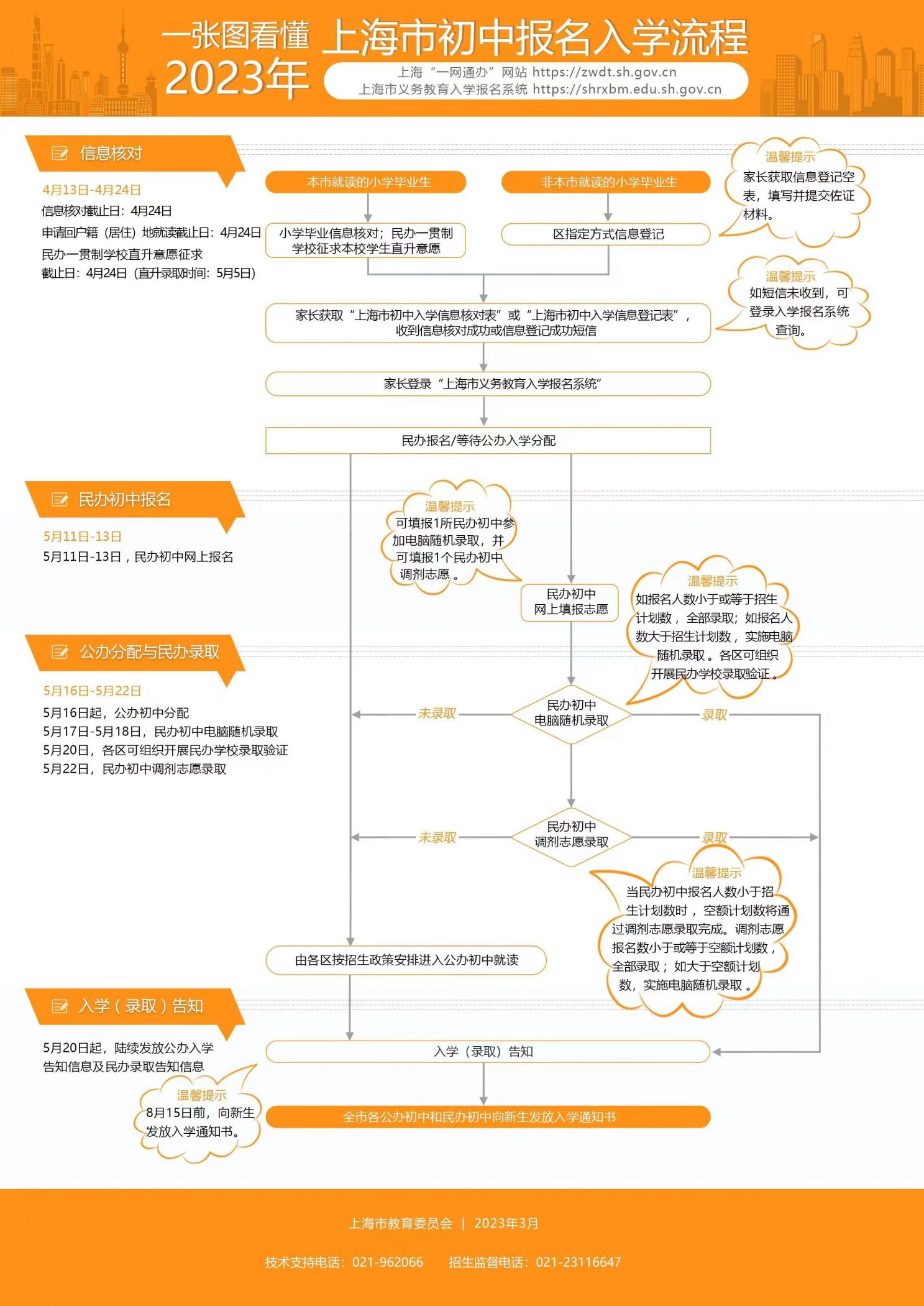 上海各区义务教育情况 上海各区义务教育