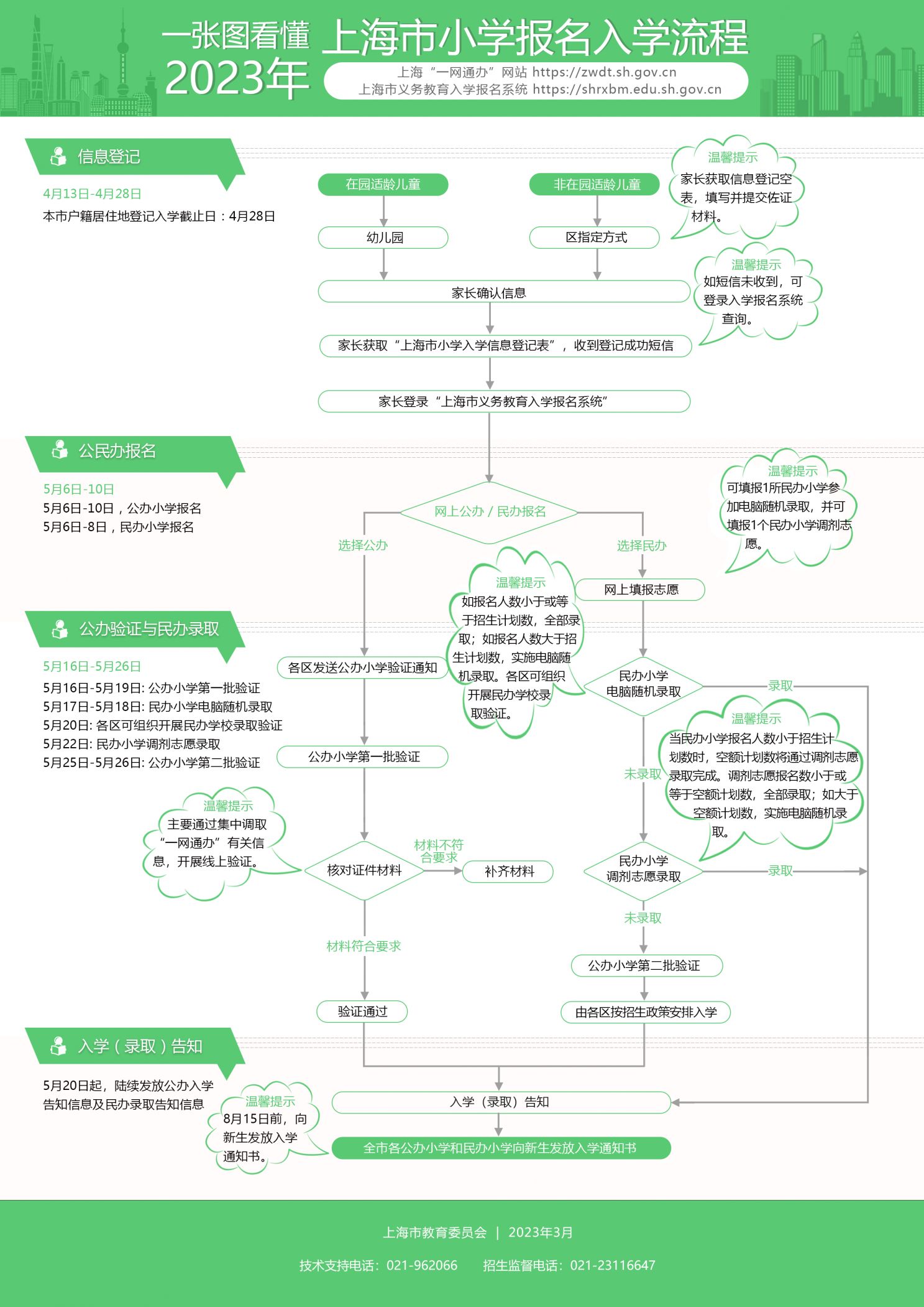 上海各区义务教育情况 上海各区义务教育