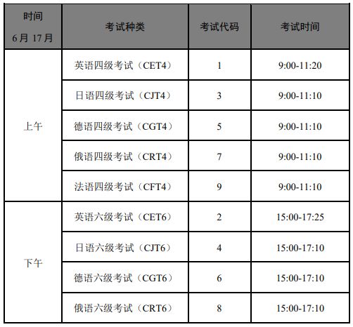 2023年上半年英语四六级CET考试时间及开考科目安排