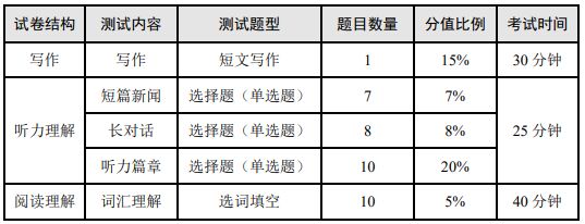 2023年上半年英语四六级CET考试时间及开考科目安排