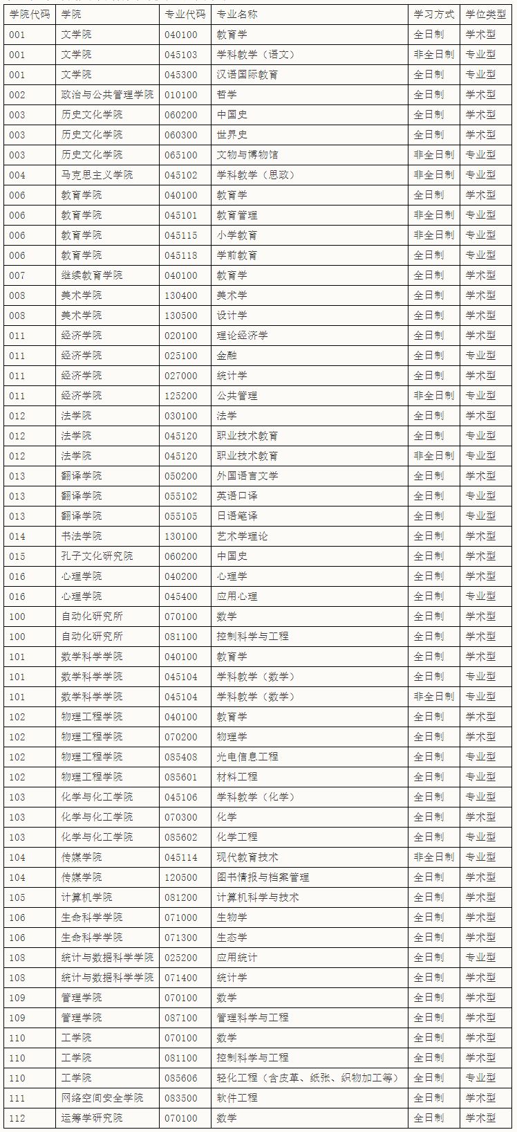 曲阜师范大学2021调剂公告 2023曲阜师范大学硕士研究生调剂公告