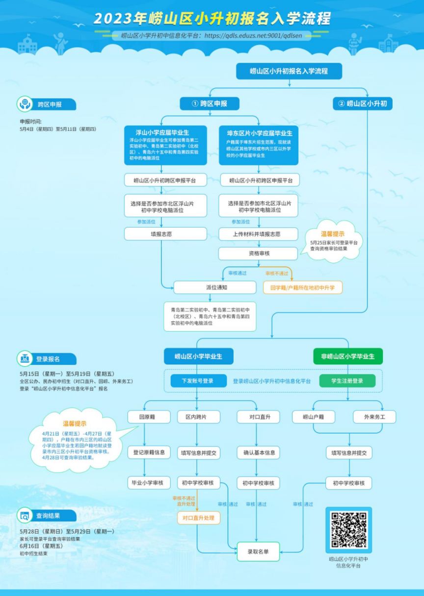 青岛崂山区2023年小升初报名入学流程 青岛崂山区2023年小升初报名入学流程图