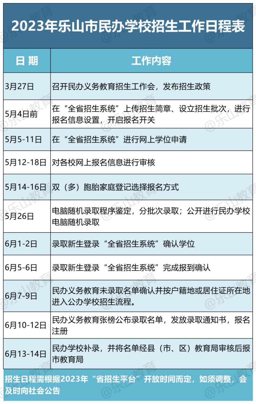 2023乐山民办学校招生政策 2023乐山民办学校招生政策解读