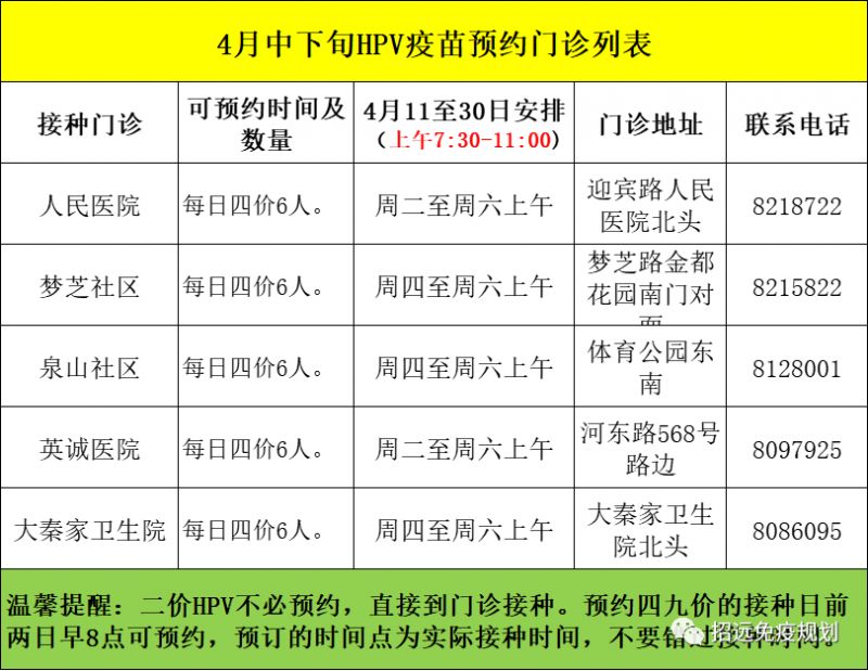 招远市2023年4月HPV疫苗预约公告 招远hpv疫苗在哪里打