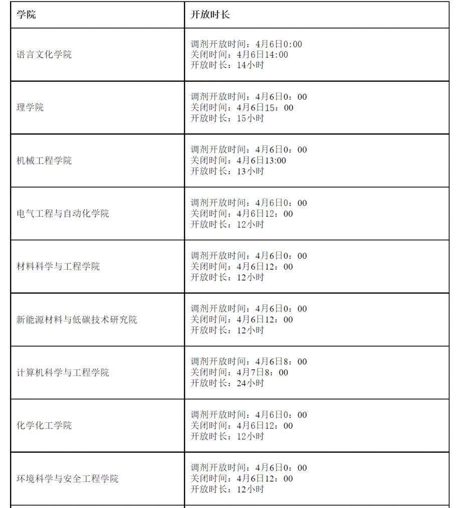 天津理工大学2023年硕士研究生调剂服务系统开放时间