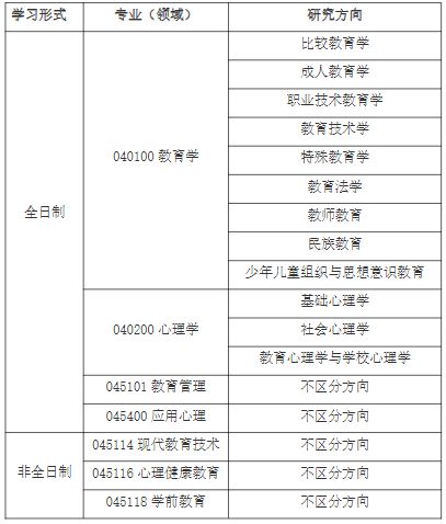 广西师范大学教育学部2023年硕士研究生招生调剂方案