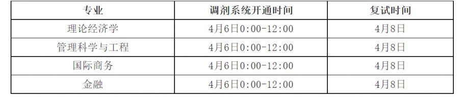 天津外国语大学国际商学院2023年硕士研究生招生调剂公告