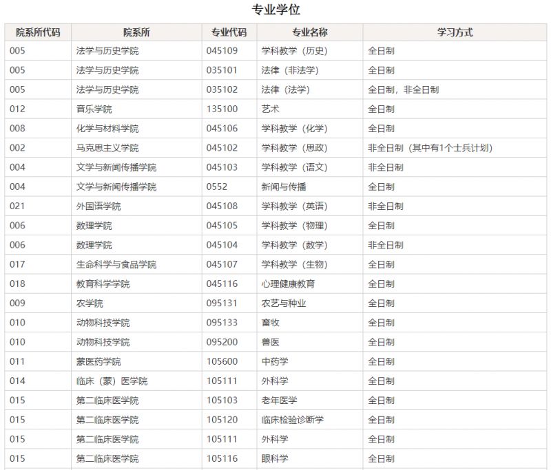 内蒙古民族大学研究生调剂信息2023 内蒙古民族大学研究生调剂信息2023年