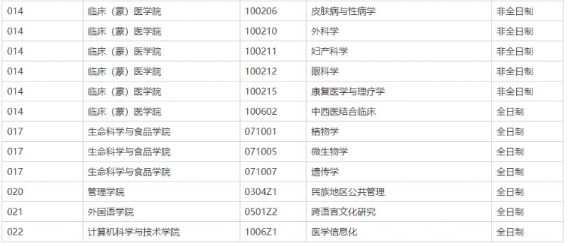 内蒙古民族大学研究生调剂信息2023 内蒙古民族大学研究生调剂信息2023年