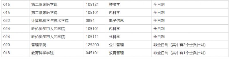 内蒙古民族大学研究生调剂信息2023 内蒙古民族大学研究生调剂信息2023年