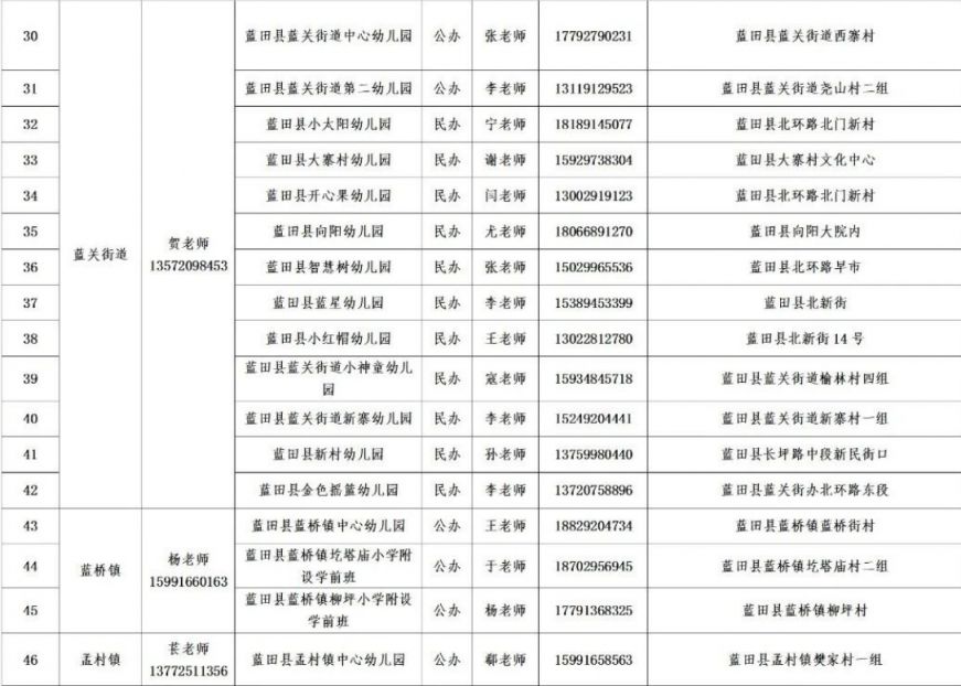 2023西安蓝田县幼儿园招生咨询信息汇总