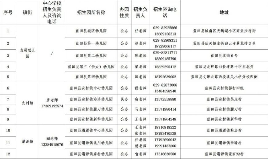 2023西安蓝田县幼儿园招生咨询信息汇总