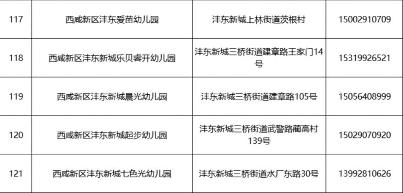 2023西安西咸新区沣东新城幼儿园招生咨询电话