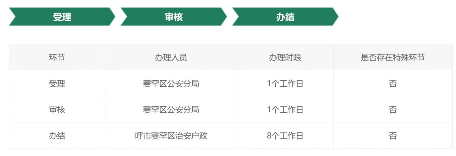 呼和浩特市赛罕区补办身份证 呼和浩特赛罕区身份证丢失补办