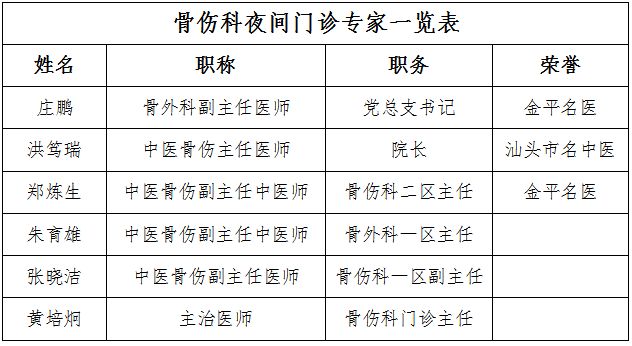 汕头金平区人民医院骨伤科夜间门诊时间