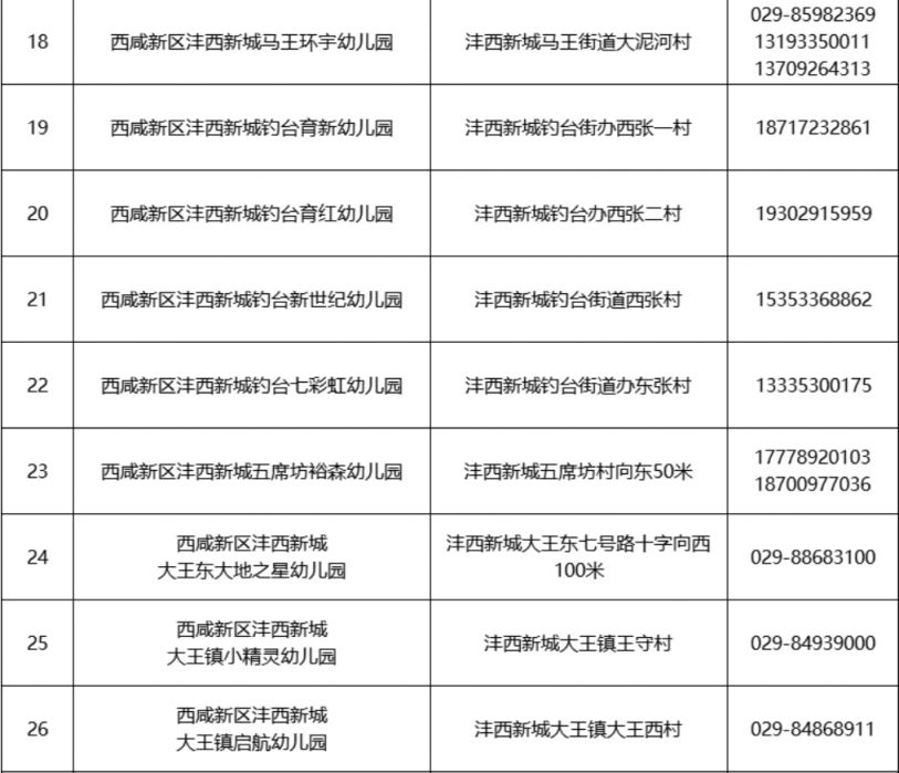 2023西安西咸新区沣西新城幼儿园招生咨询电话