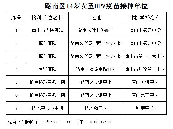 2023唐山路南区14周岁女童免费接种HPV疫苗接种点