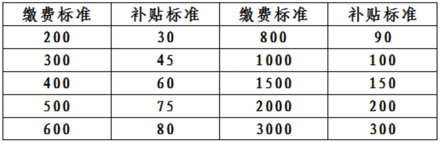 西安居民养老缴费补贴标准 西安居民养老缴费补贴标准表