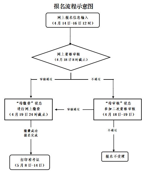 2023浙江温州上半年教资面试什么时候打印准考证？