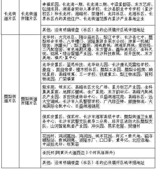 长沙县入小学报名系统 2023秋季长沙县小一新生网上报名指南