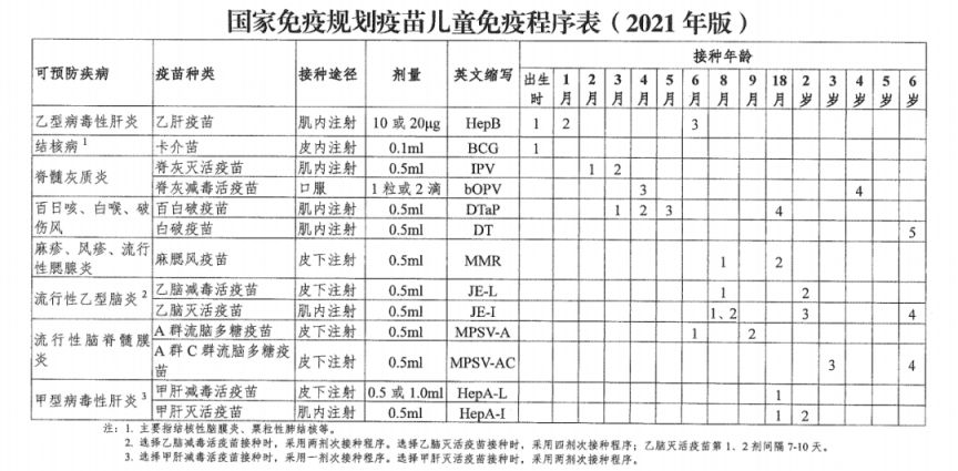 2023福建疫苗查漏补种月安排 福建省疫苗补种