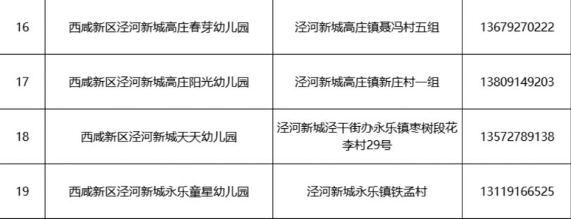 2023西安西咸新区泾河新城幼儿园招生咨询电话