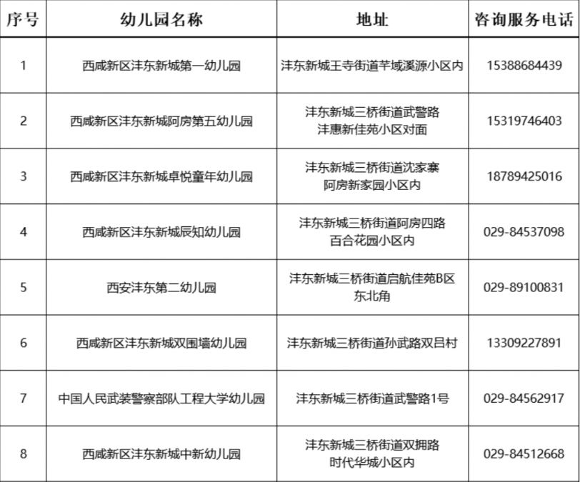 2023西安西咸新区沣东新城幼儿园招生咨询电话