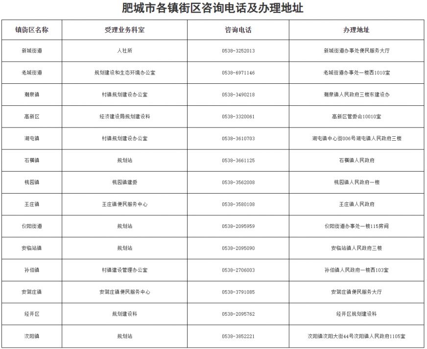 2023肥城新就业无房职工租房补贴怎么申请