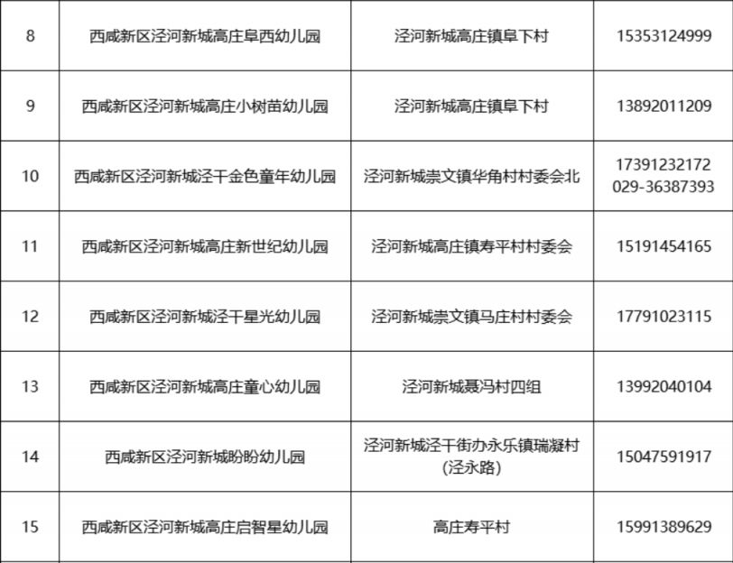 2023西安西咸新区泾河新城幼儿园招生咨询电话