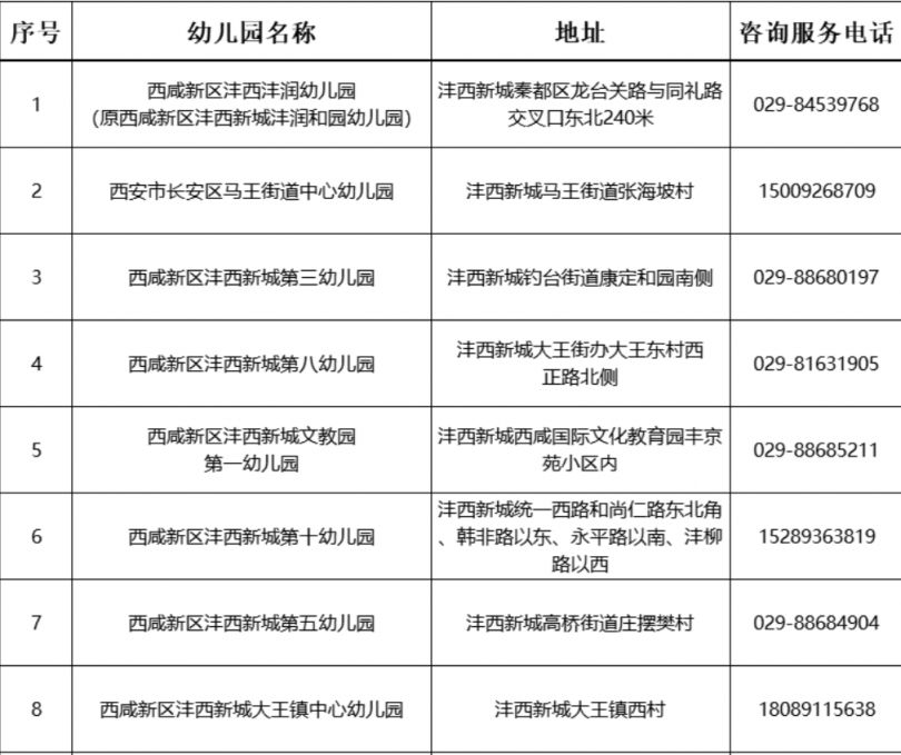 2023西安西咸新区沣西新城幼儿园招生咨询电话