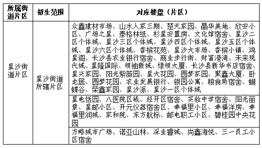 长沙县入小学报名系统 2023秋季长沙县小一新生网上报名指南