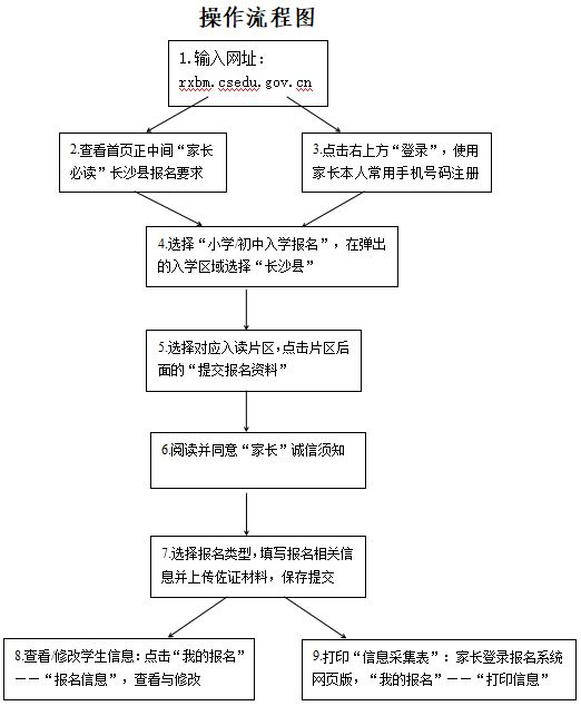 长沙县城区义务教育阶段2023年秋季新生入学摸底网上报名政策解读及操作指南