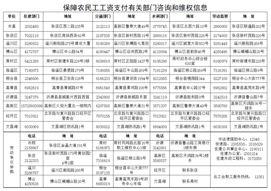 淄博劳动者被拖欠工资如何维权