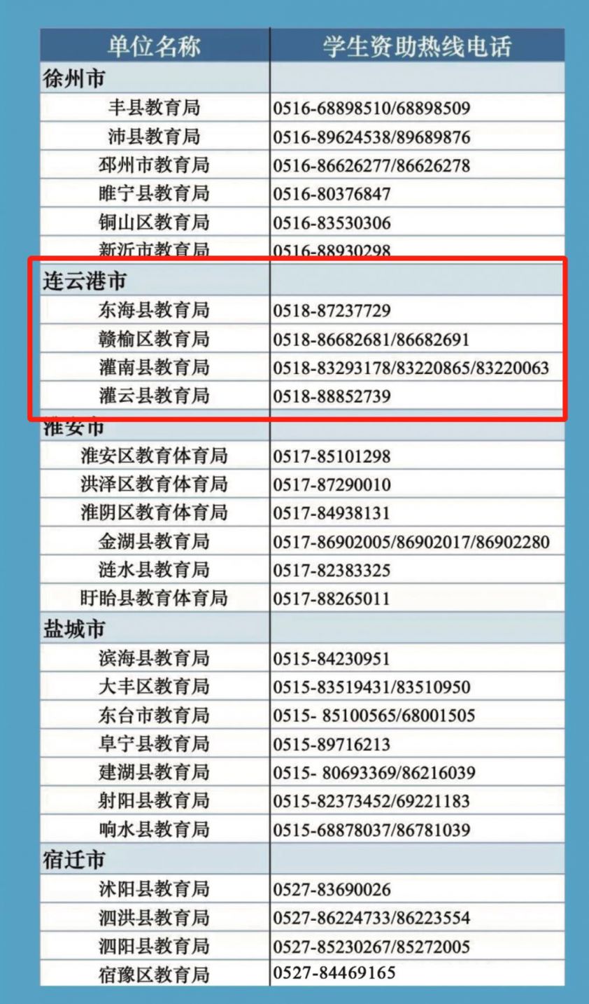 各区县 连云港市申请高校毕业生学费补偿咨询电话