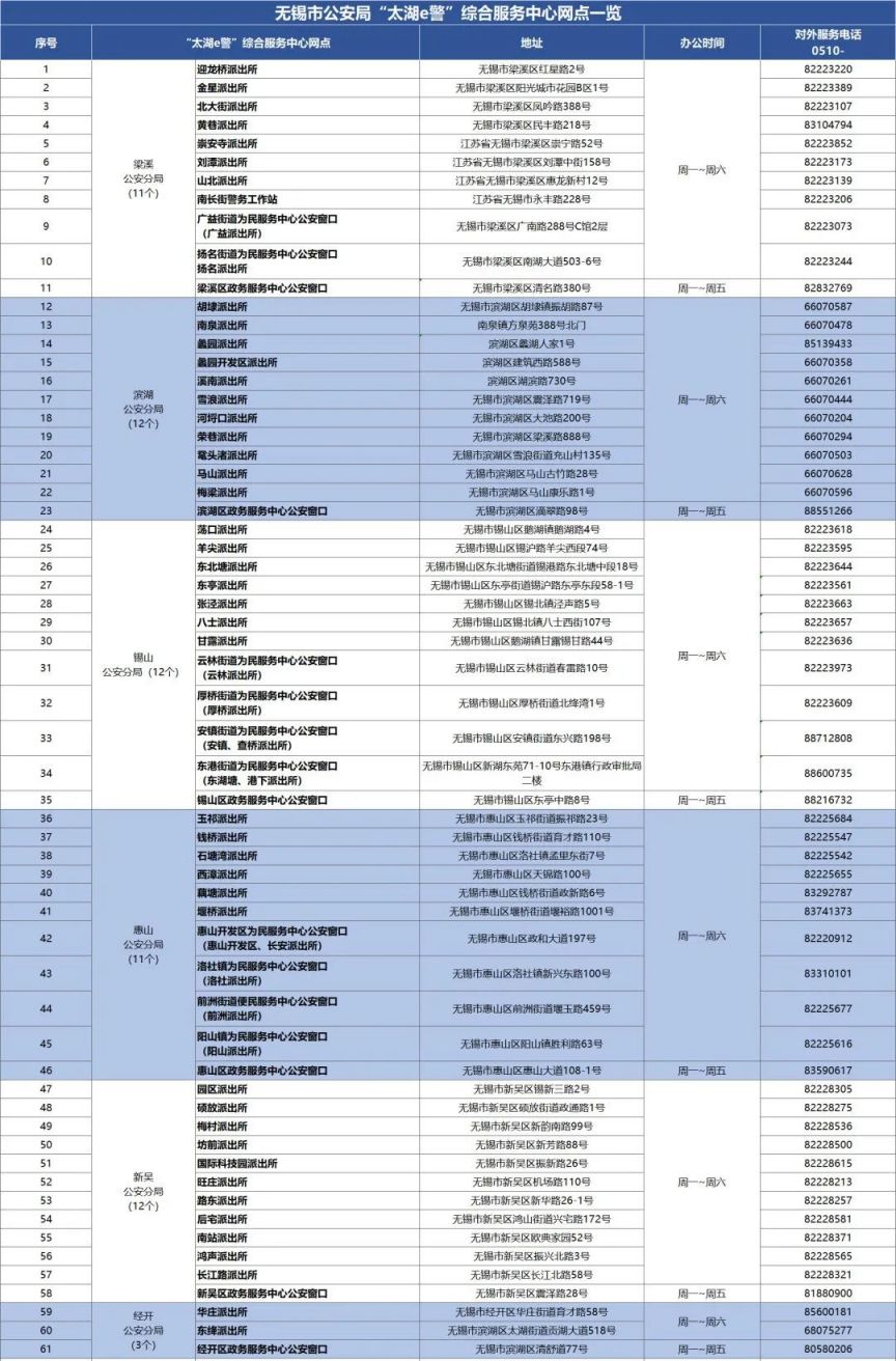 无锡驾驶证业务新增三处办理点 无锡驾驶证24小时在线咨询