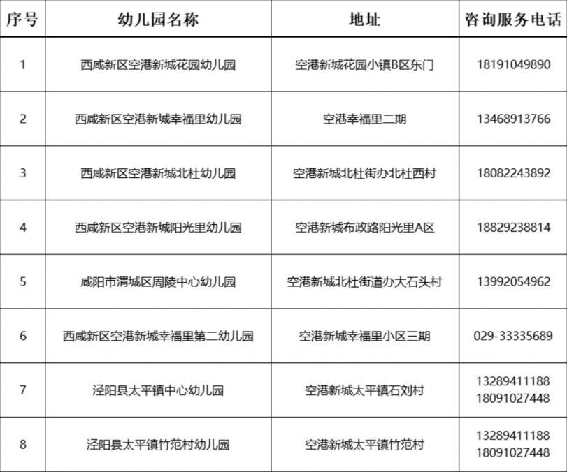 2023西安西咸新区空港新城幼儿园招生咨询电话