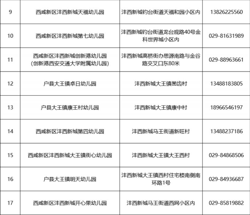 2023西安西咸新区沣西新城幼儿园招生咨询电话