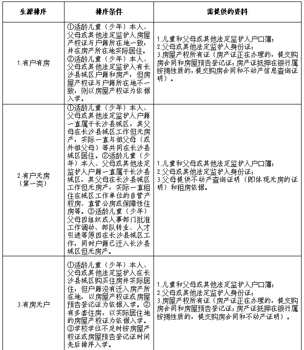 长沙县入小学报名系统 2023秋季长沙县小一新生网上报名指南