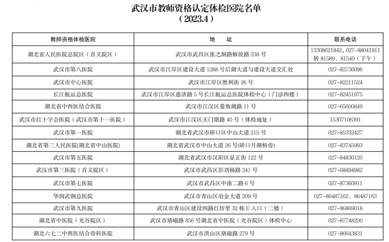 2023武汉教师资格认定体检医院有哪些 2023武汉教师资格认定体检医院有哪些项目