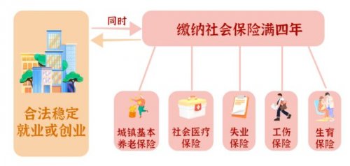 2023年广州积分入户申请条件有哪些 2023年广州积分入户申请条件