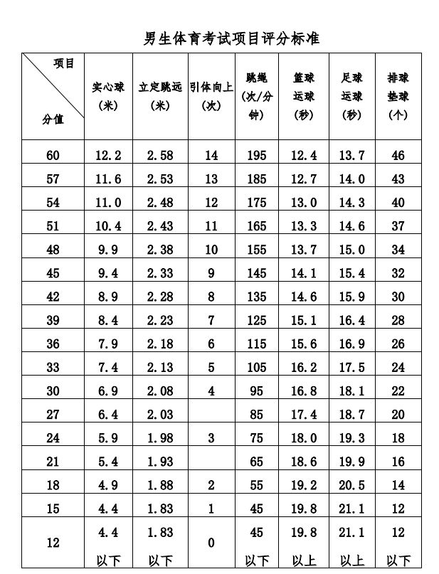 2023桂林体育中考等级划分 2021桂林体育中考标准