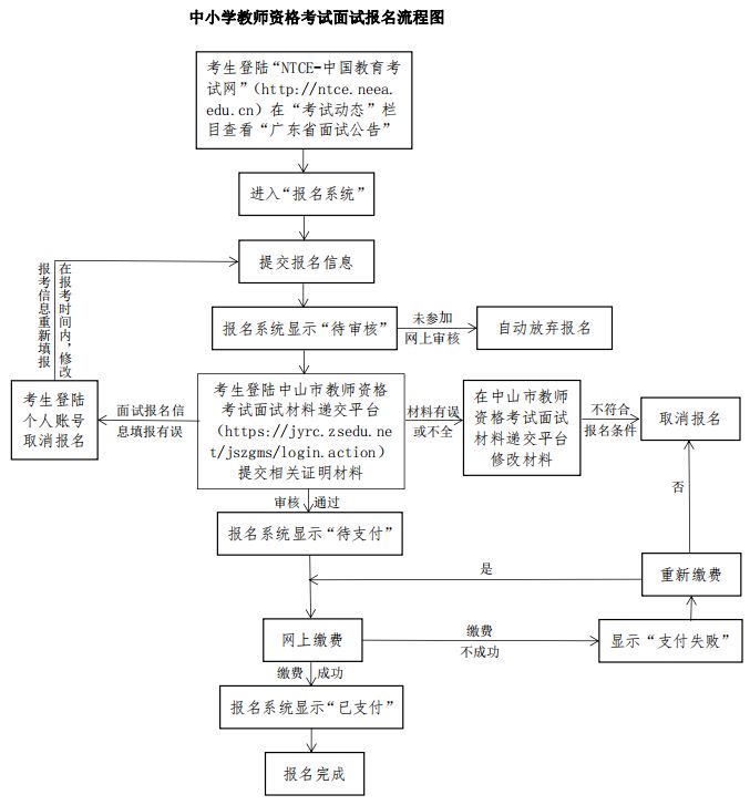 中山市2023年上半年中小学教师资格考试面试公告