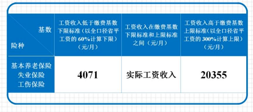 成都社保基数4314 成都社保基数4071是几档？