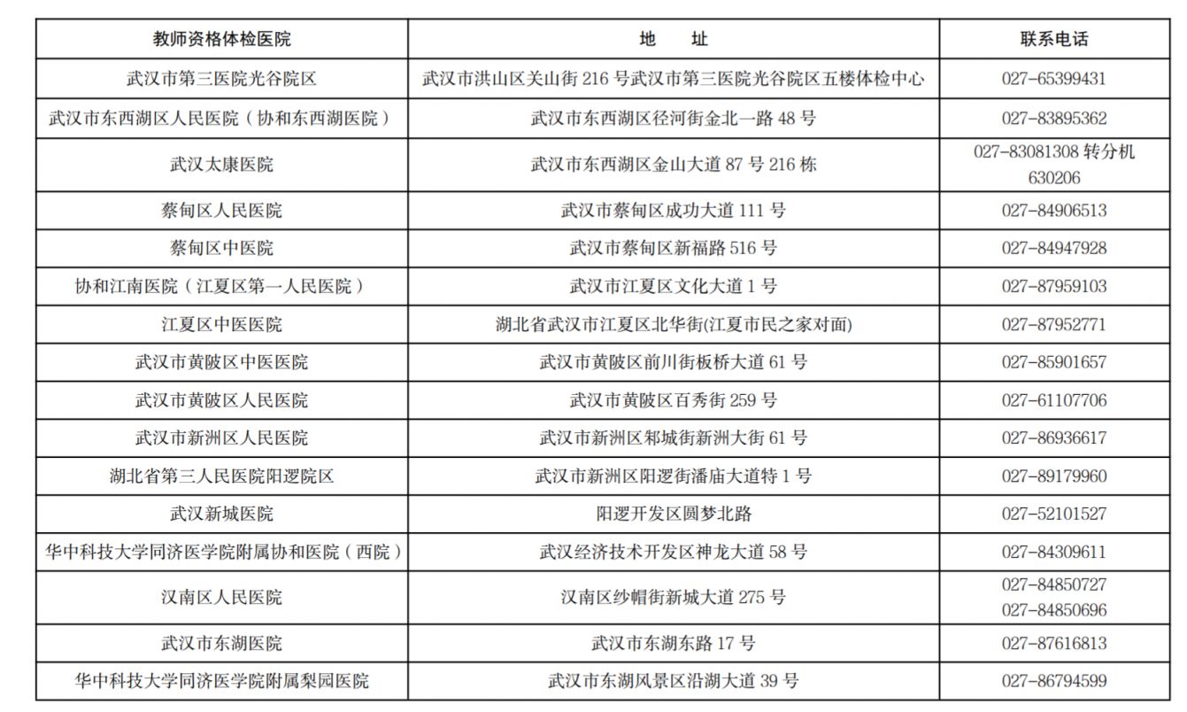 2023武汉教师资格认定体检医院有哪些 2023武汉教师资格认定体检医院有哪些项目