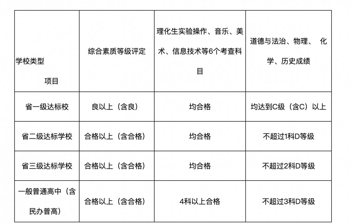 福州市2023年中考中招政策解读问答题及答案 福州市2023年中考中招政策解读问答