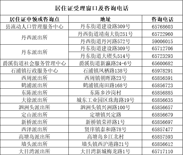 2023象山随迁子女新生入学怎么申请的 2023象山随迁子女新生入学怎么申请