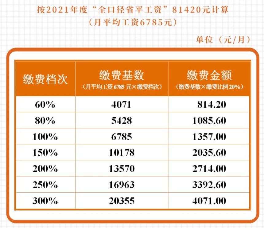 成都社保基数4071个人缴纳多少呢 成都社保基数4071个人缴纳多少